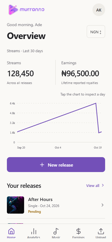 Murranno Music app overview showing releases, streams and earnings